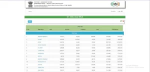 Bihar Jeevika Member List dekhe Online 2025