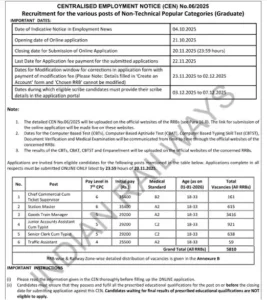 RRB NTPC Graduate Level Recruitment